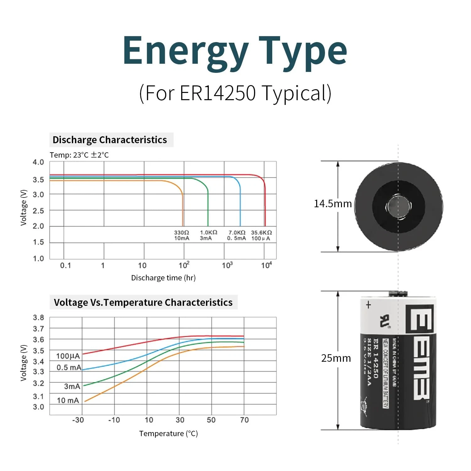 EEMB ER14250